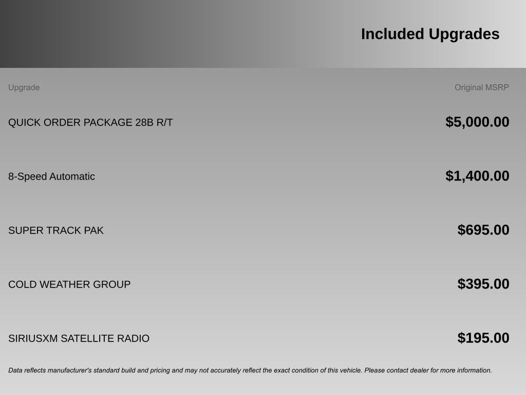 2015 Dodge Challenger R/T