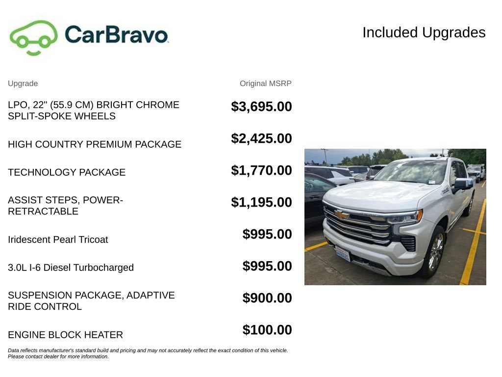 2023 Chevrolet Silverado 1500 High Country