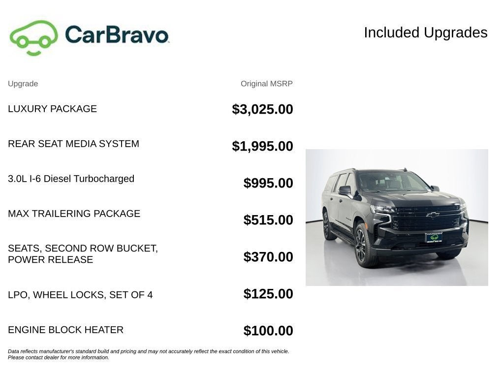 2024 Chevrolet Suburban RST