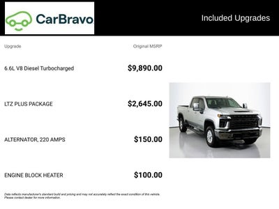 2022 Chevrolet Silverado 2500 HD LTZ