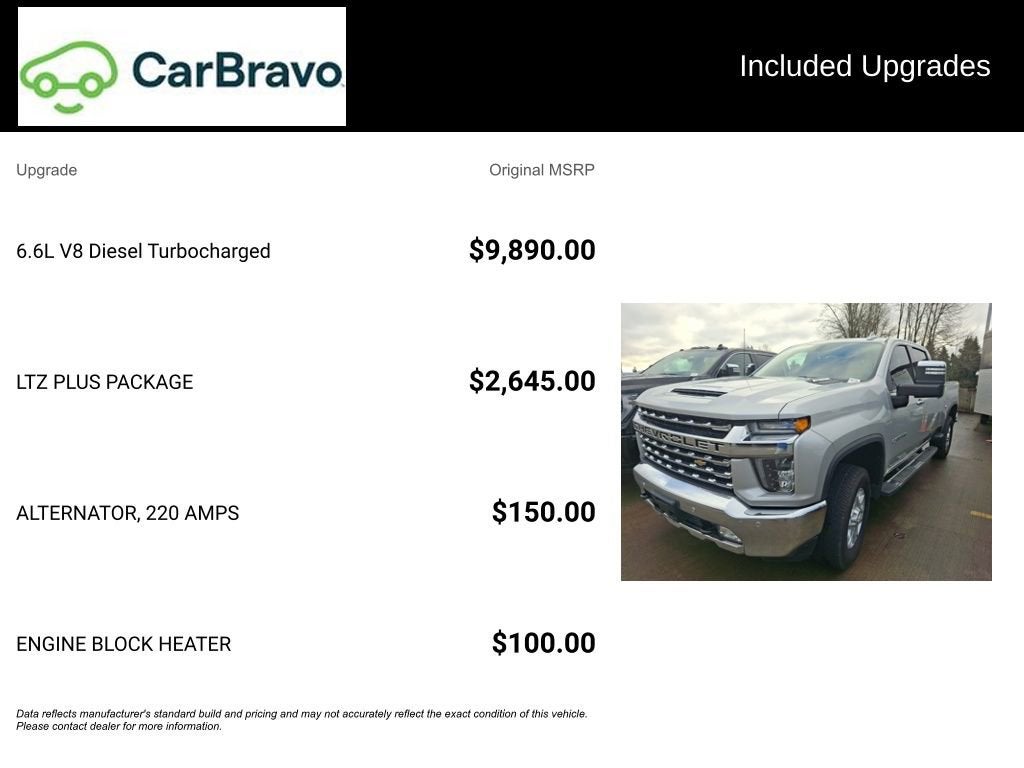 2022 Chevrolet Silverado 2500 HD LTZ