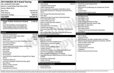 2014 Mazda Mazda CX-5 Grand Touring