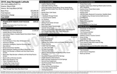 2018 Jeep Renegade Latitude